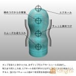 Premium Tenga 藍金標準真空杯