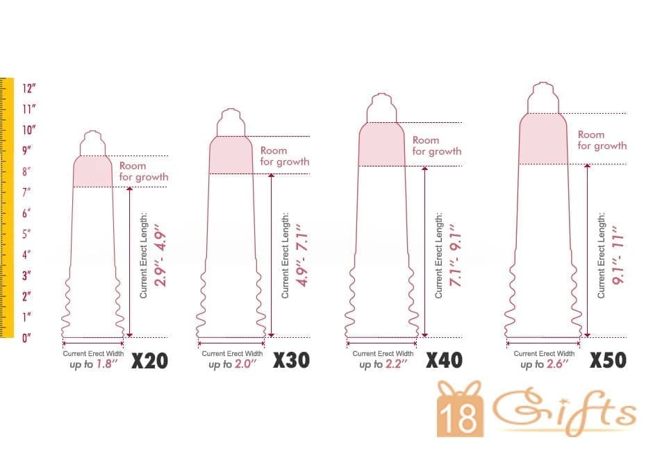 Bathmate Hydromax Size Guide