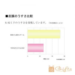 相模Original 0.02(12片)