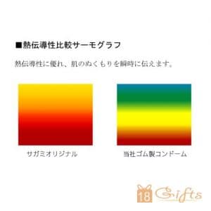 相模Original 0.02(12片)