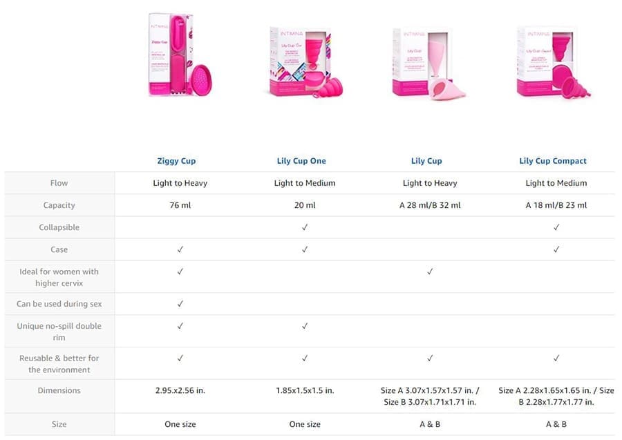 Intimina cup compare