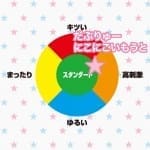 W ～ 歡樂愛笑妹妹 ～ Lovely sister ～