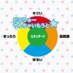 W ～ 淘氣愛玩妹妹 ～ Mischievous sister ～