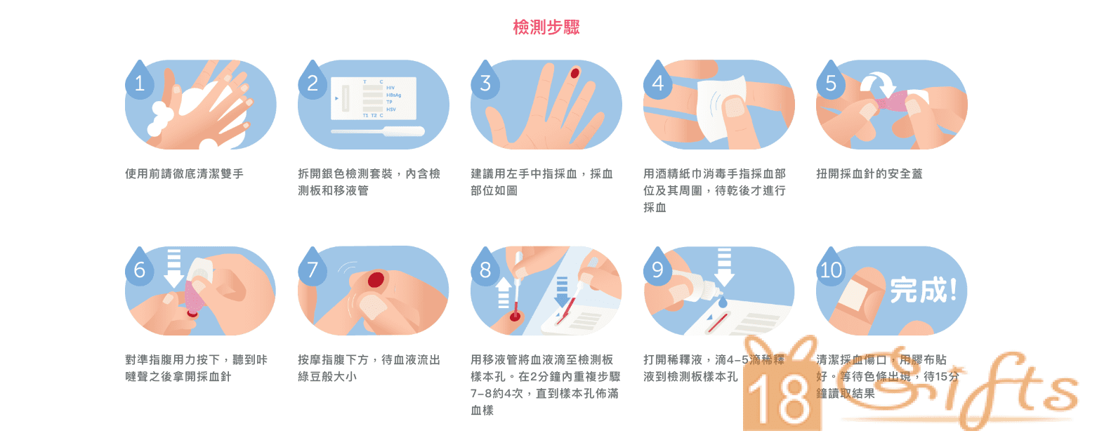 Staysafe 安心驗4合1性病快速測試套裝