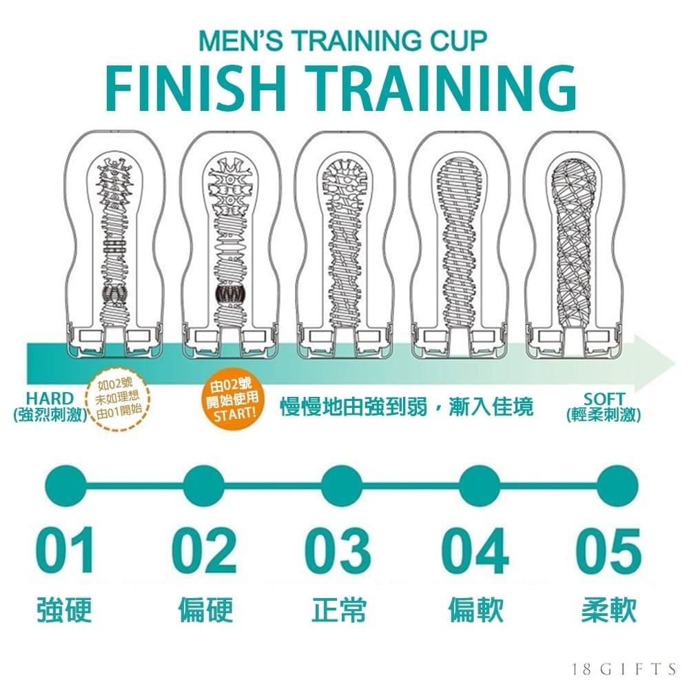 TENGA TRAINING CUP 快感控制杯