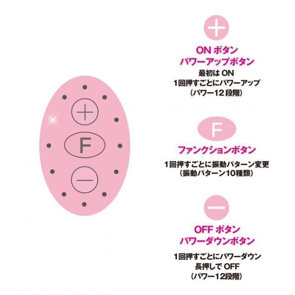 Pink Rotor Type-R MINI 有線強力震蛋