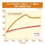 TENGA FLIP WARMER 飛機杯加熱器