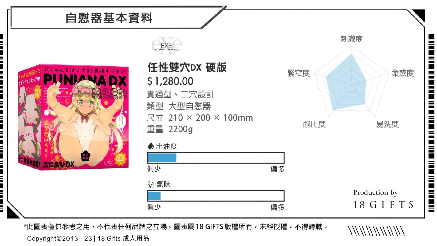 飛機杯開箱實測 － 任性雙穴DX 硬版
