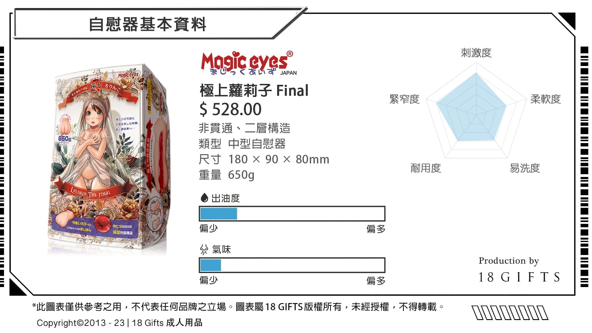 【飛機杯開箱實測】極上蘿莉子 Final