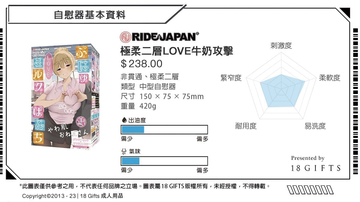 【飛機杯開箱實測】極柔二層LOVE牛奶攻擊