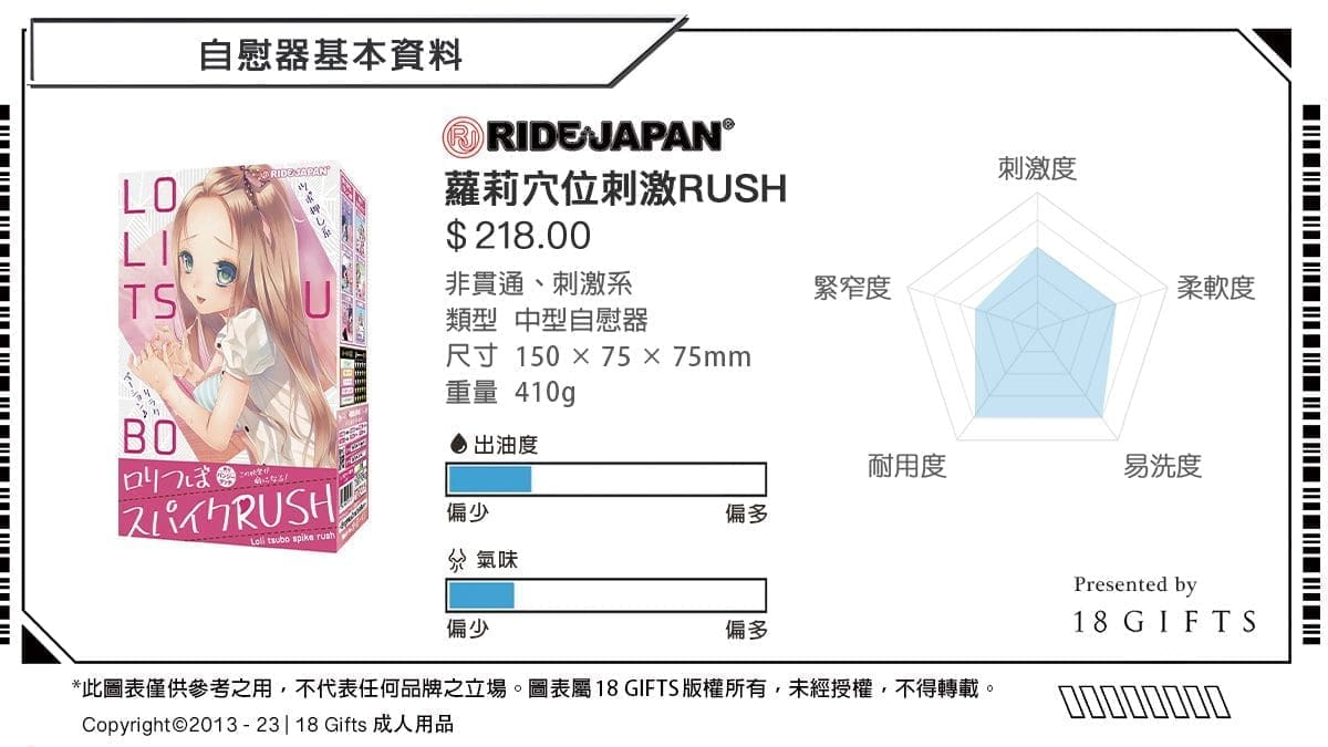 【飛機杯開箱實測】蘿莉穴位刺激RUSH