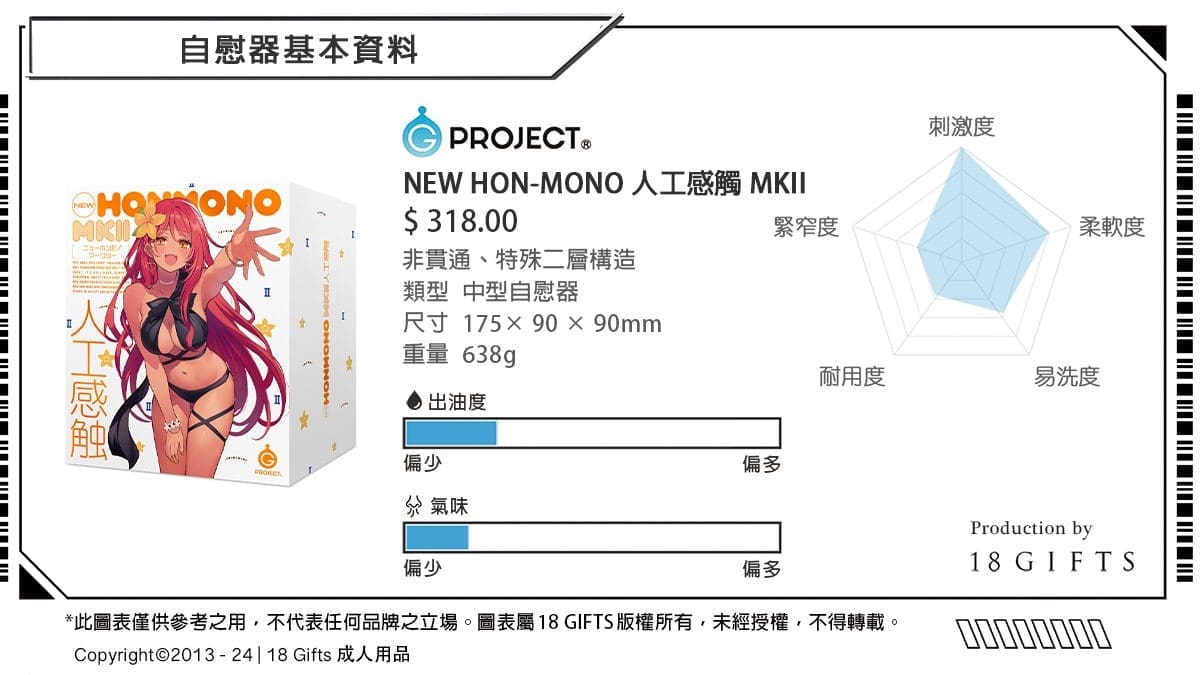 【飛機杯開箱實測】NEW HON-MONO MKII 人工感觸