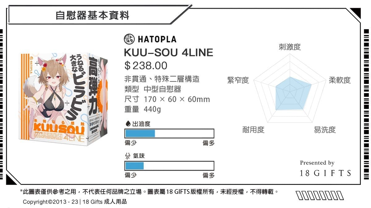【飛機杯開箱實測】KUU-SOU 4LINE