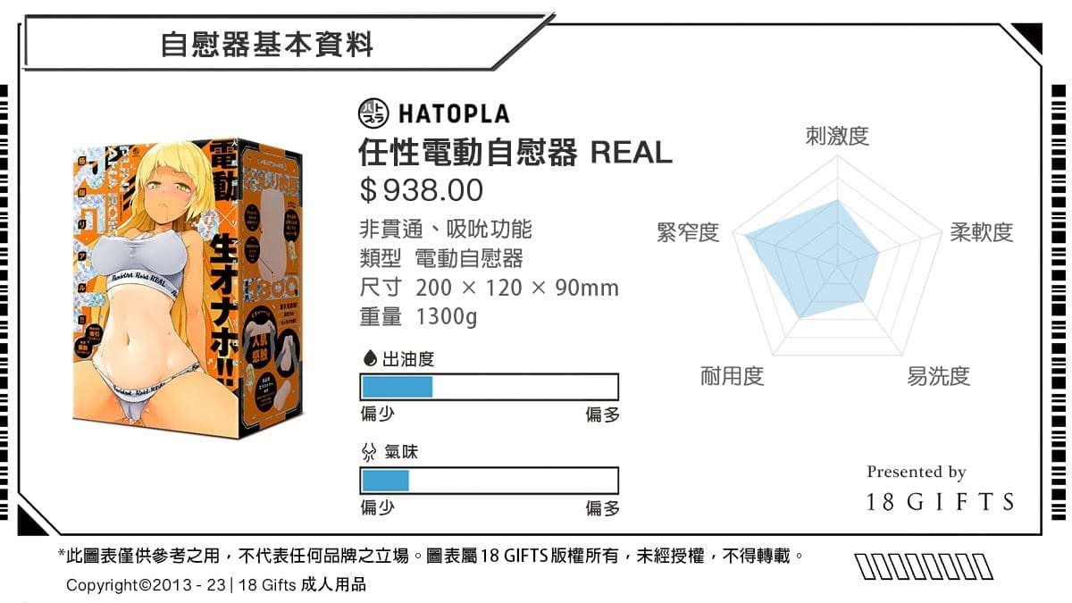 【飛機杯開箱實測】任性電動自慰器 REAL