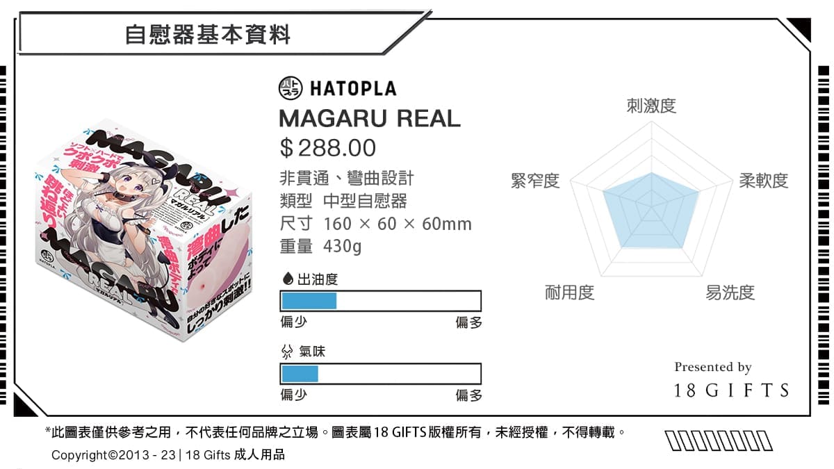 【飛機杯開箱實測】MEGARU REAL