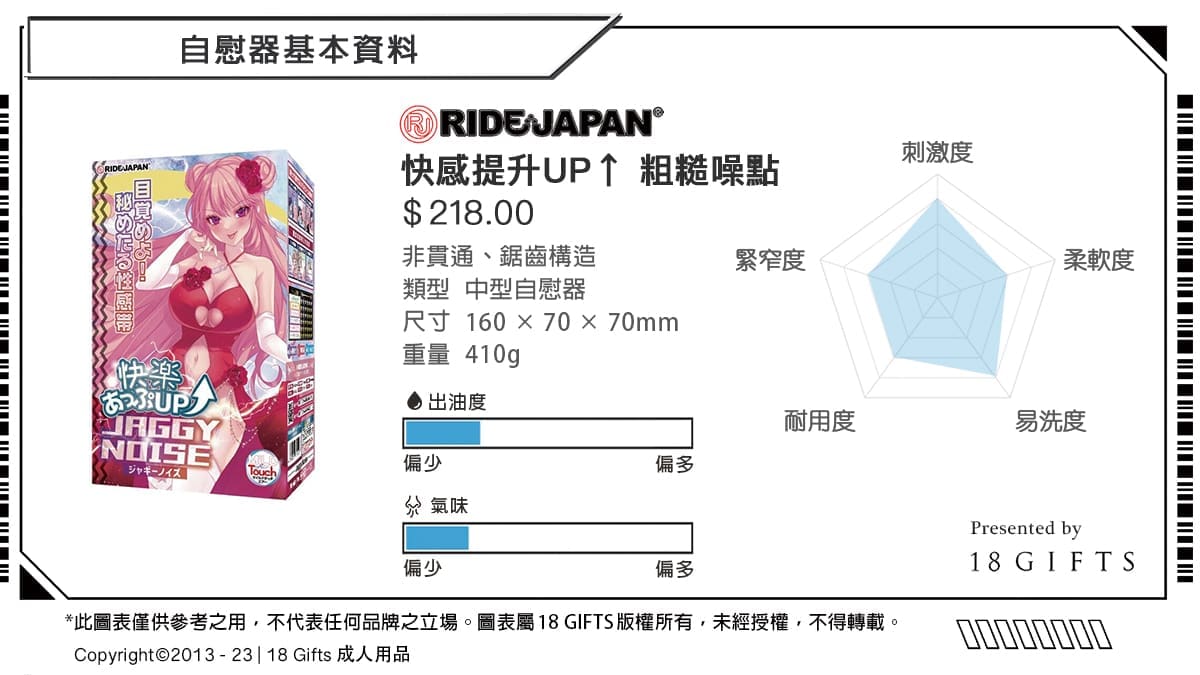 【飛機杯開箱實測】快感提升UP↑ 粗糙噪點
