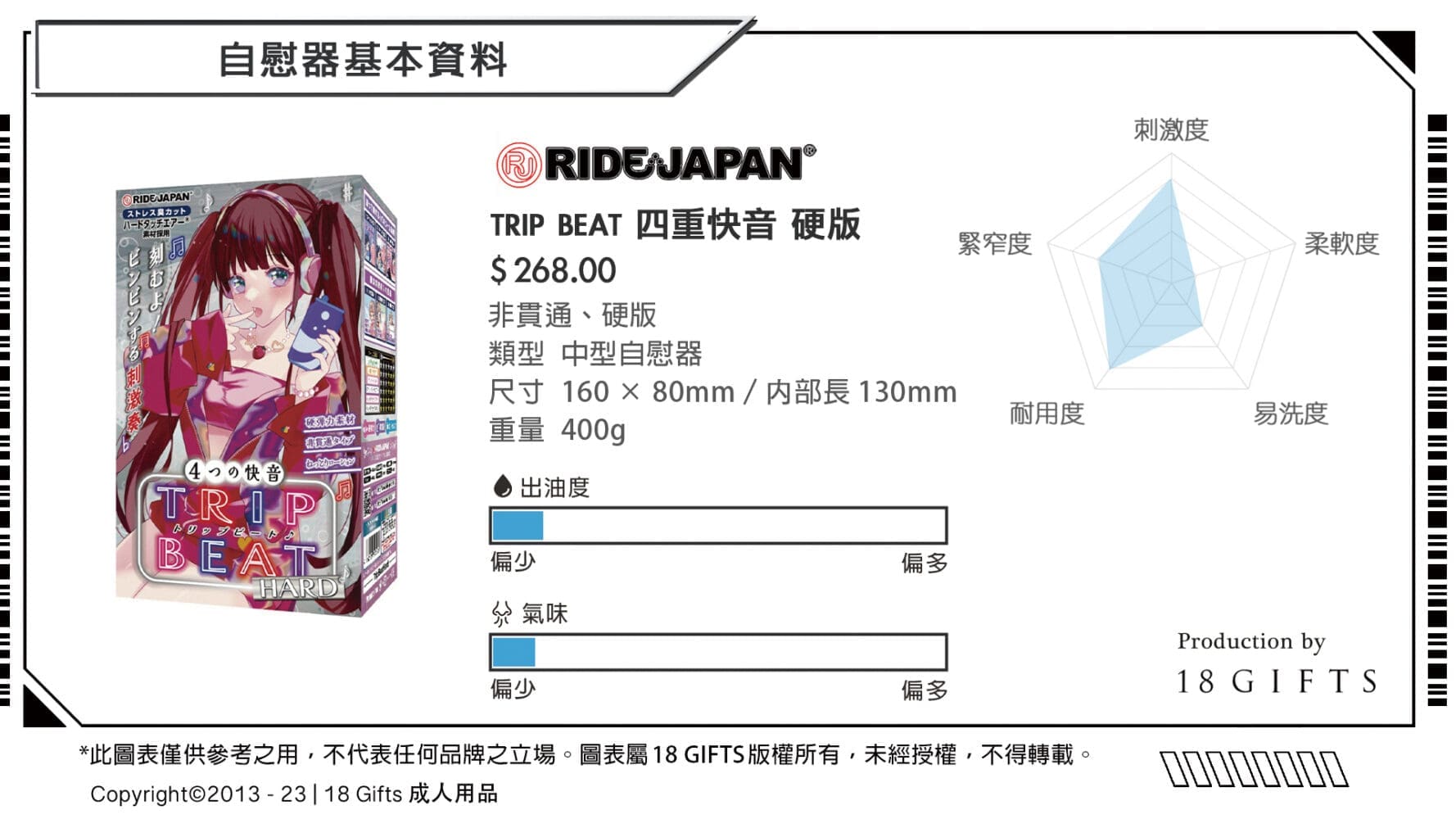 【飛機杯開箱實測】TRIP BEAT 四重快音 硬版