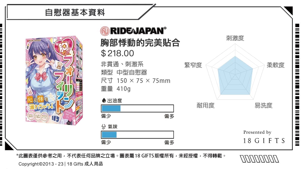 【飛機杯開箱實測】胸部悸動的完美貼合