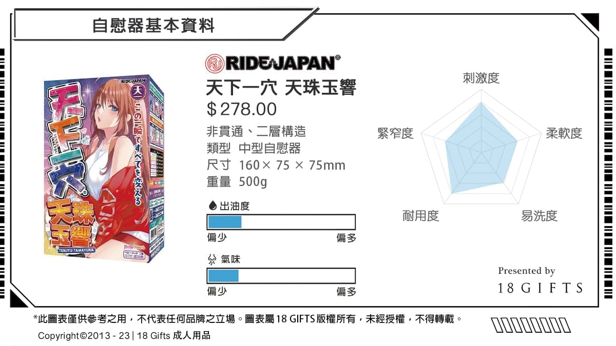 【飛機杯開箱實測】天下一穴 天珠玉響