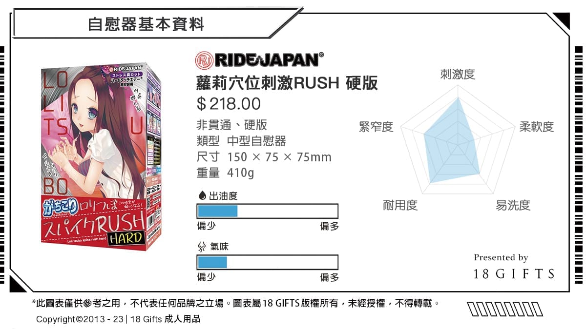 【飛機杯開箱實測】蘿莉穴位刺激RUSH 硬版