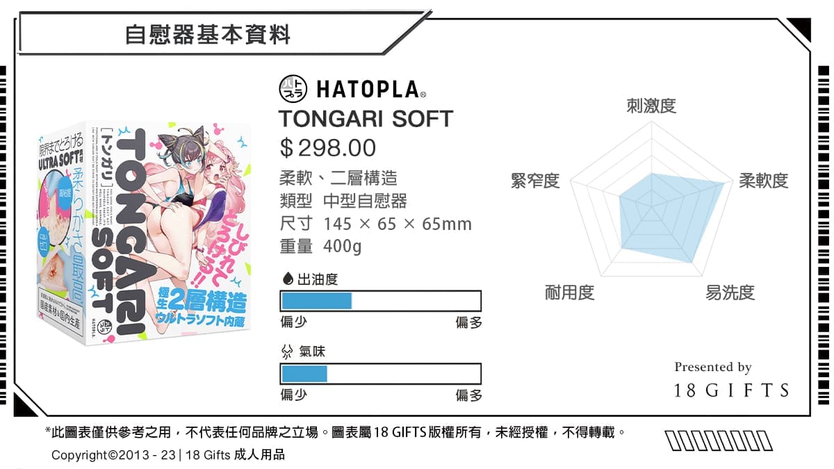 【飛機杯開箱實測】TONGARI SOFT