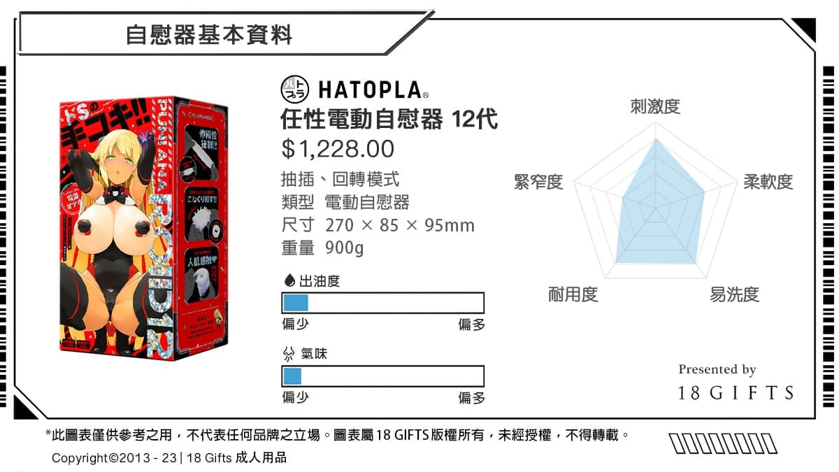 【飛機杯開箱實測】任性電動自慰器 十二代